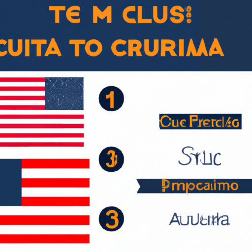 como hacer un curriculum de trabajo en estados unidos